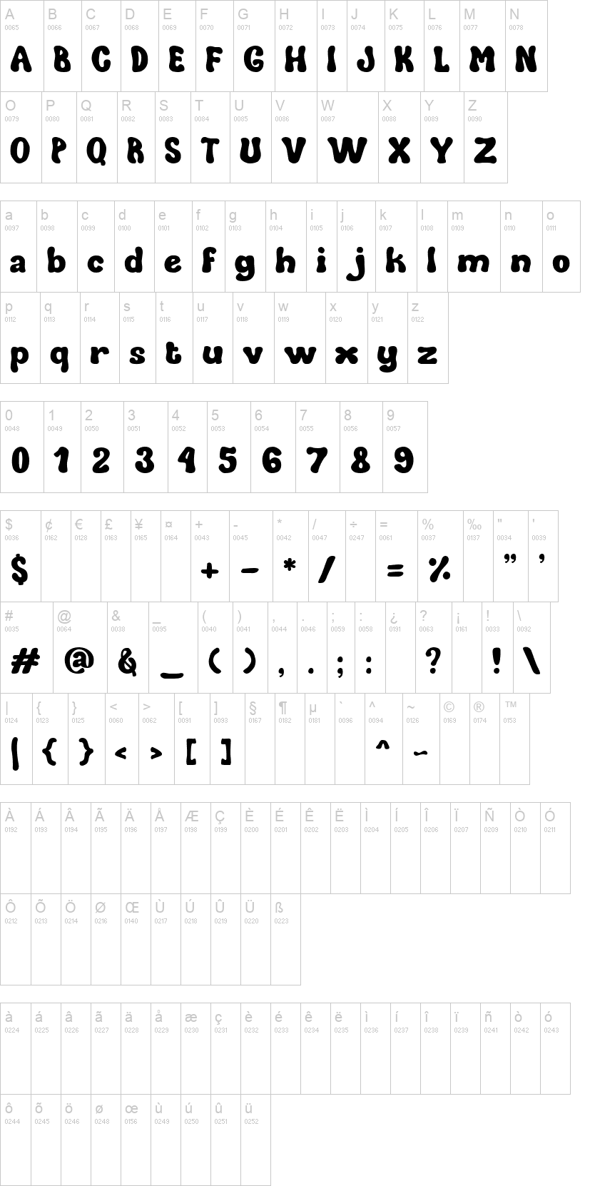 Aksara Astral 字体字形表