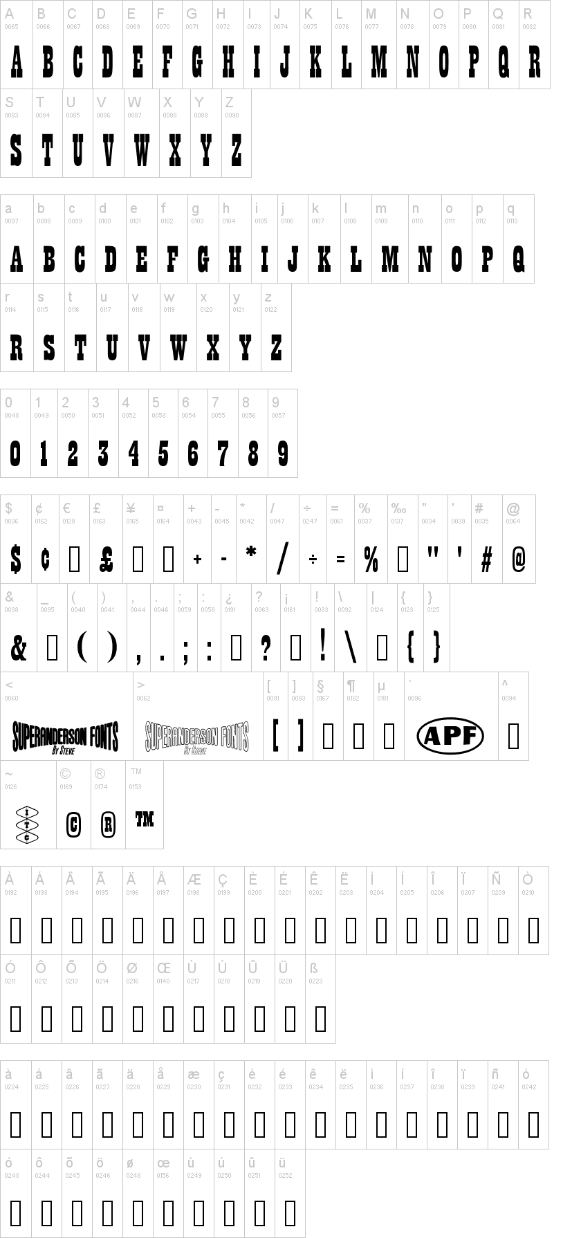 Anderson Thunderbirds Are GO! 字体字形表