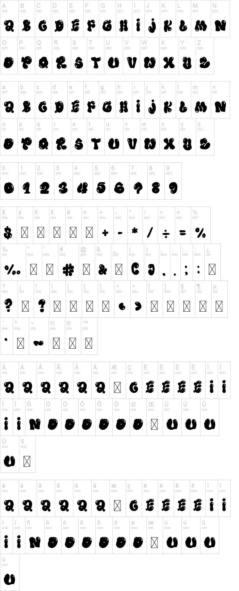 Animation 字体字形表
