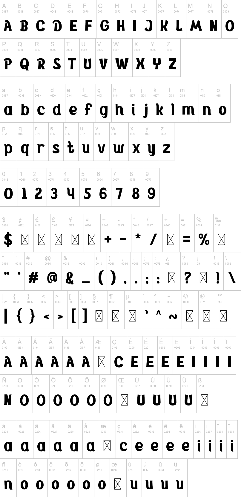 Baghdan 字体字形表