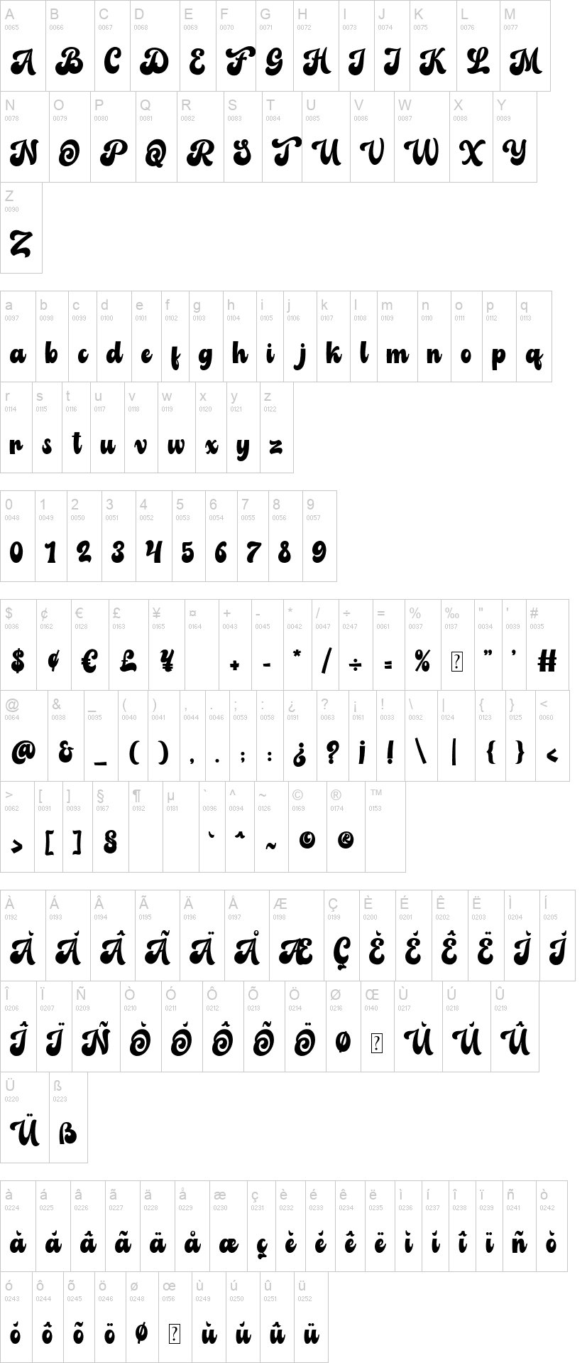 Balbaleo 字体字形表
