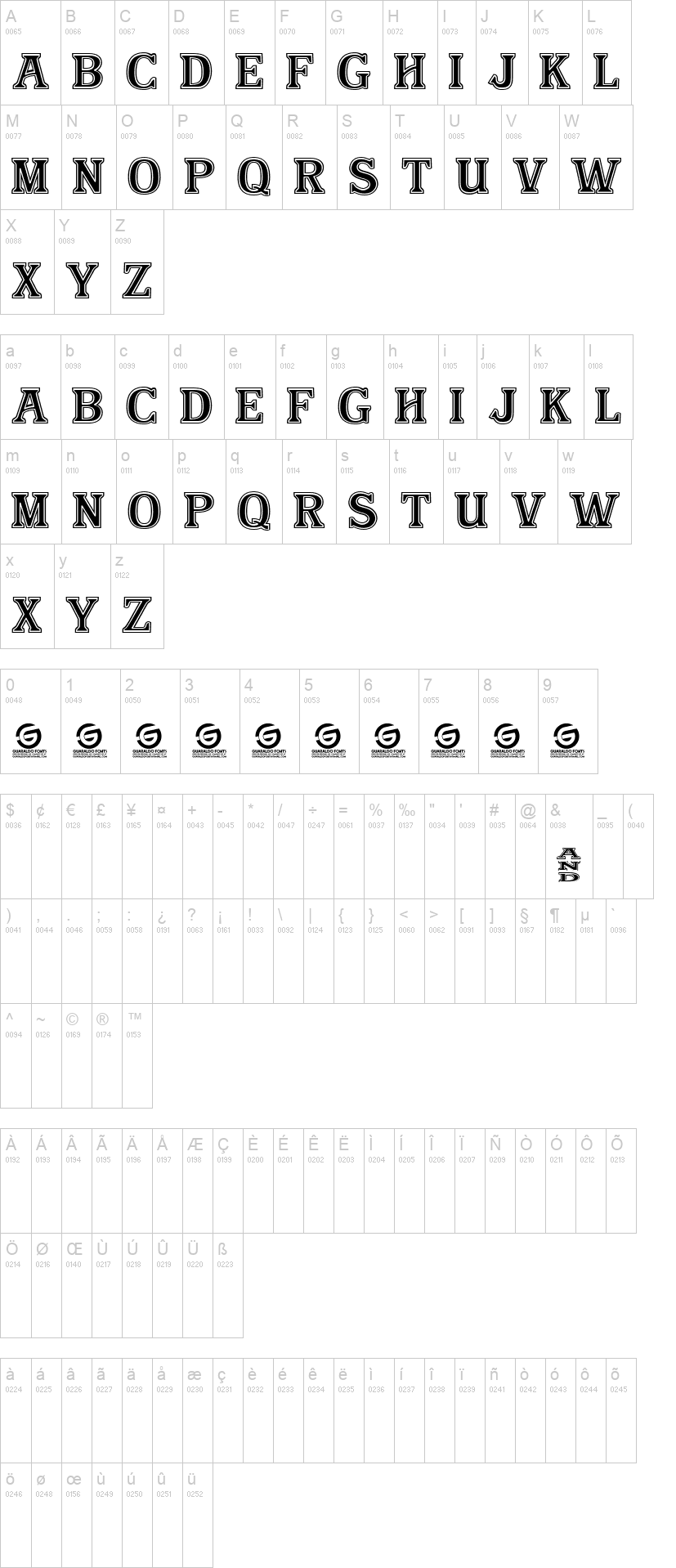 Bandito 字体字形表