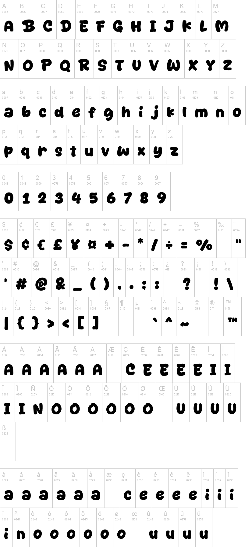 Bestime 字体字形表