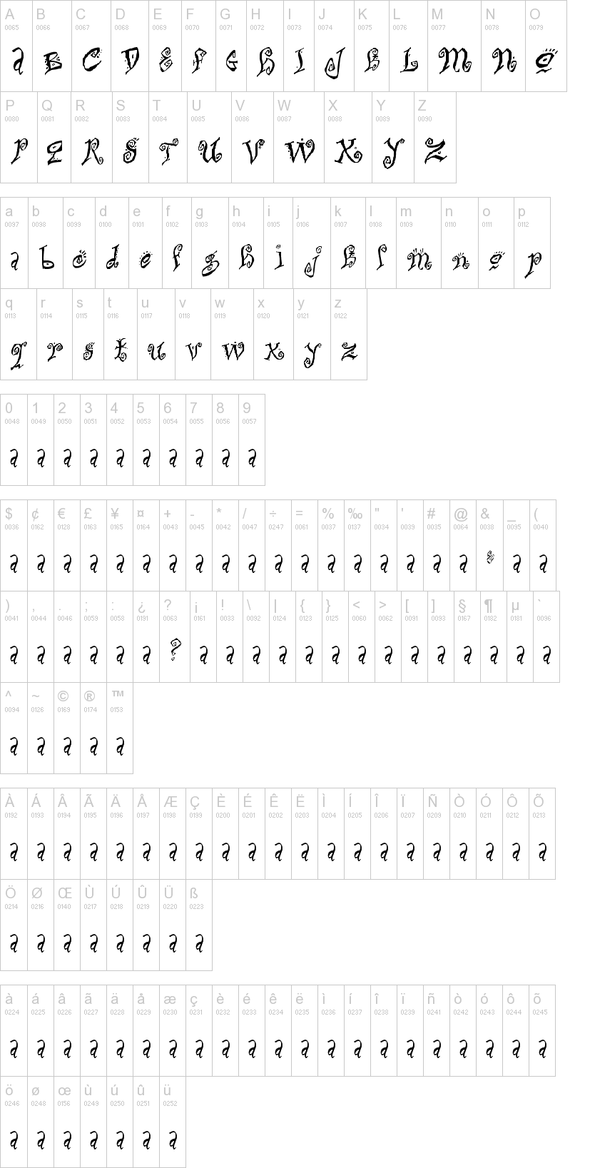 Bitchin 字体字形表
