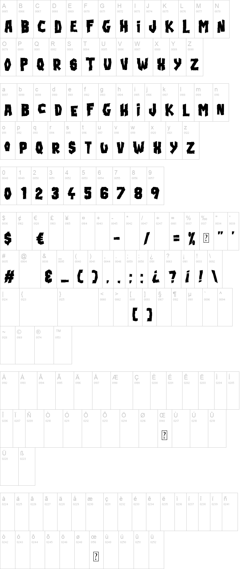 Blood'n Guts 字体字形表