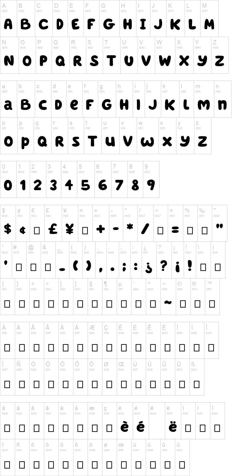 Blue Custard 字体字形表