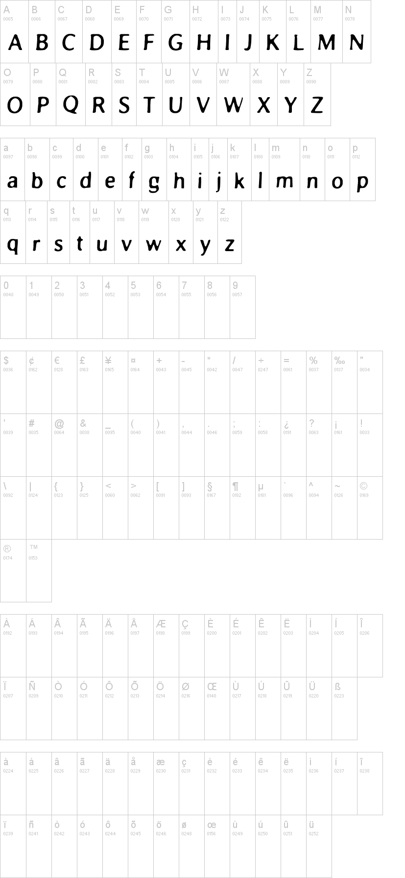 Blur 字体字形表