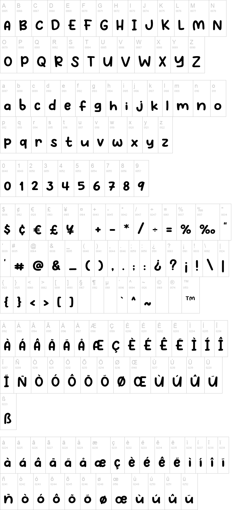 Bodo Amat 字体字形表
