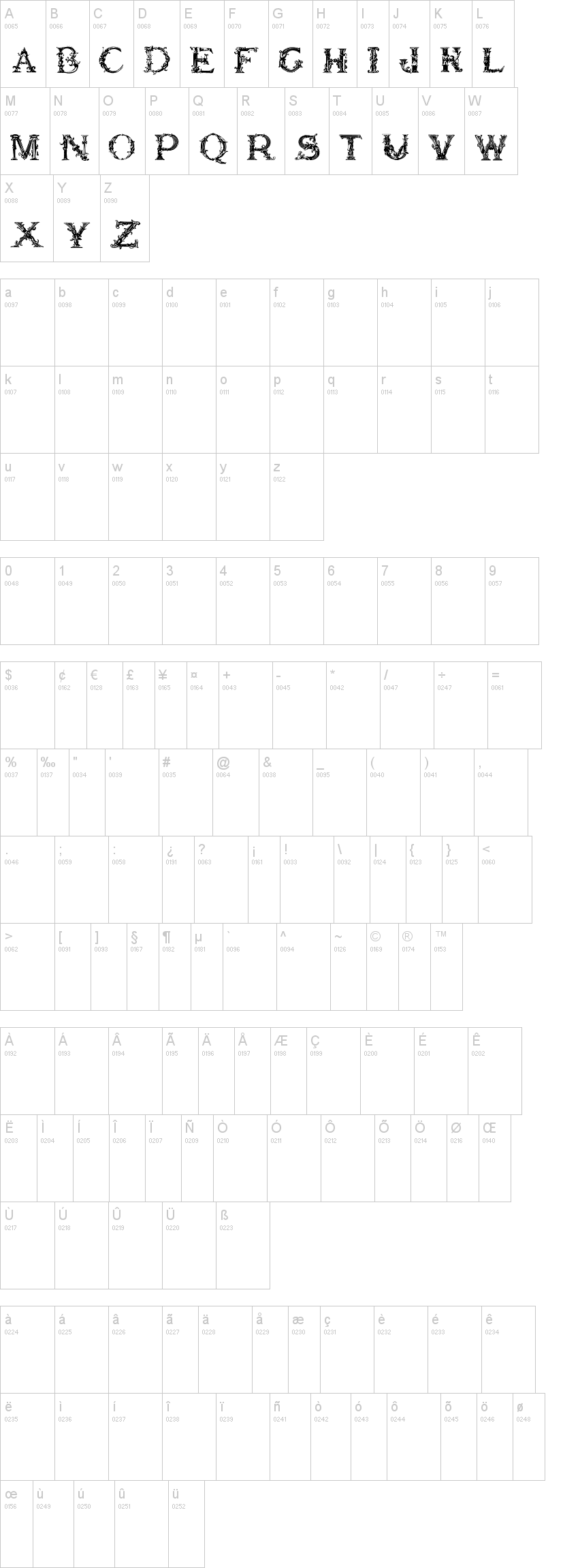 British Museum 1490 字体字形表