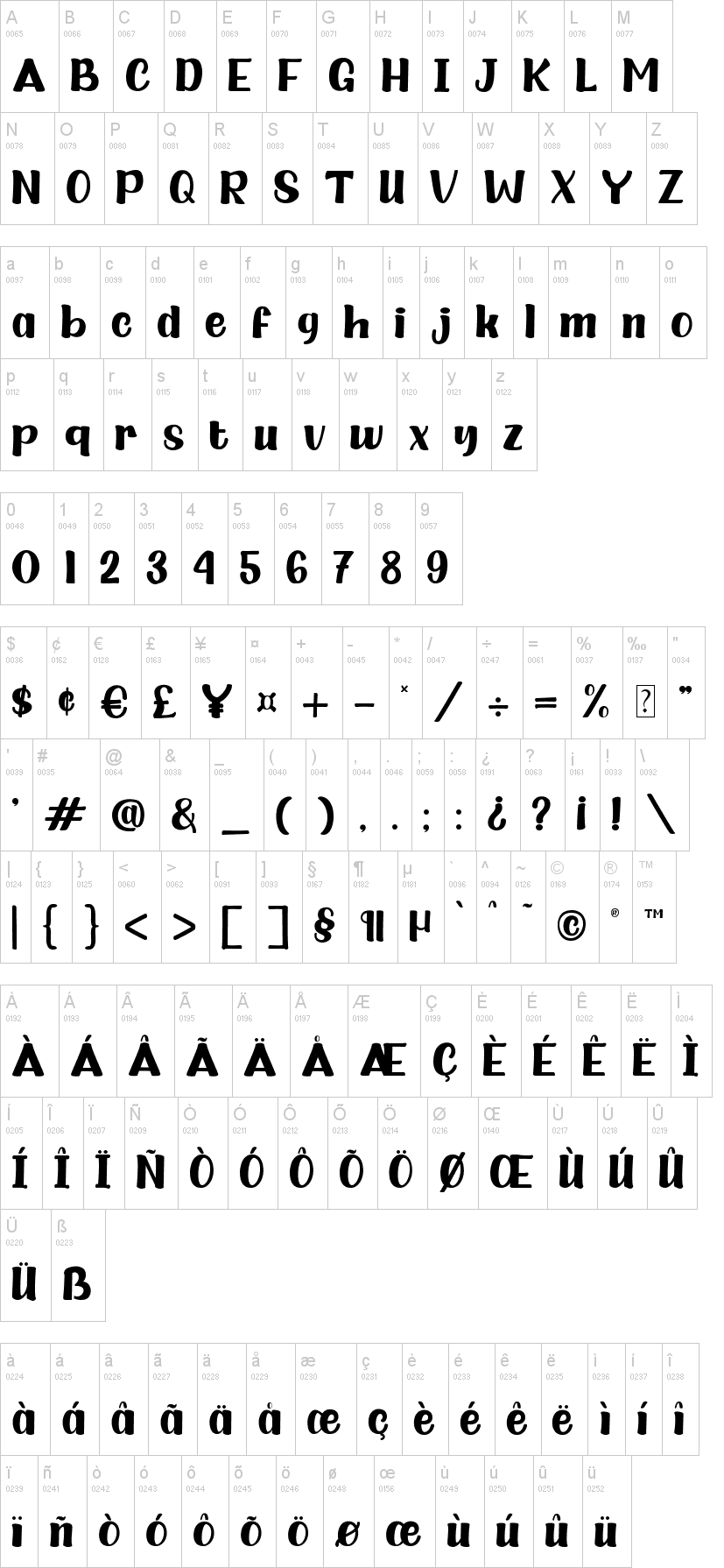 Bubble Jelly 字体字形表