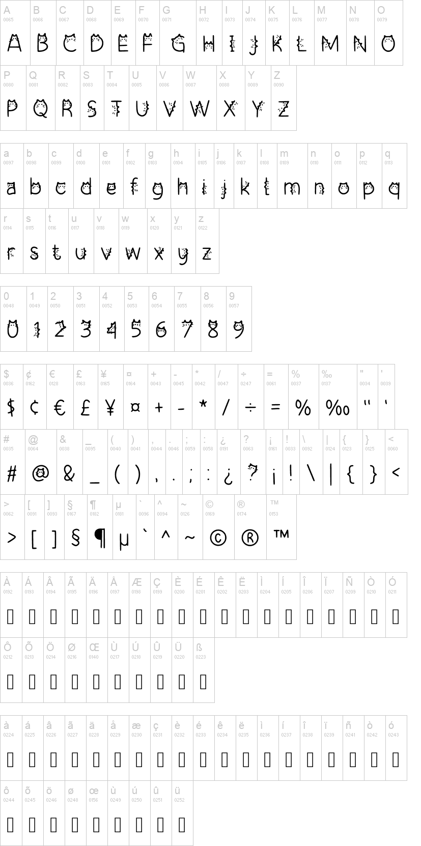 Cattie 字体字形表