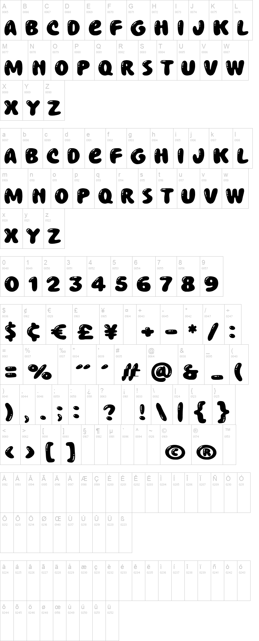 Chewy Bubble 字体字形表