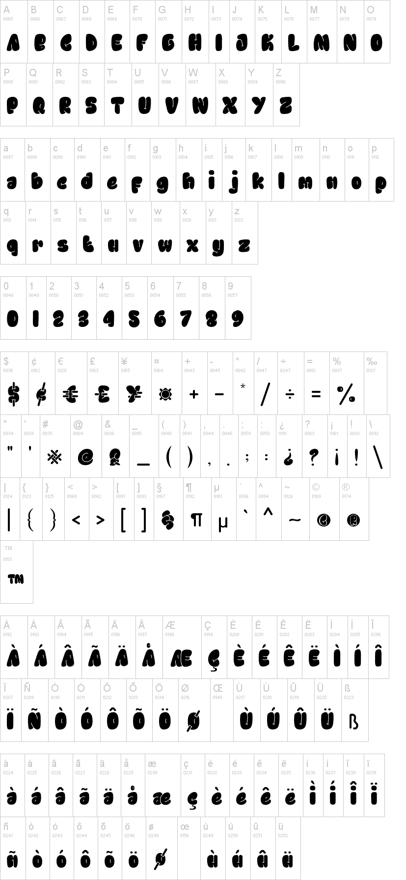 Chewy Inside 字体字形表