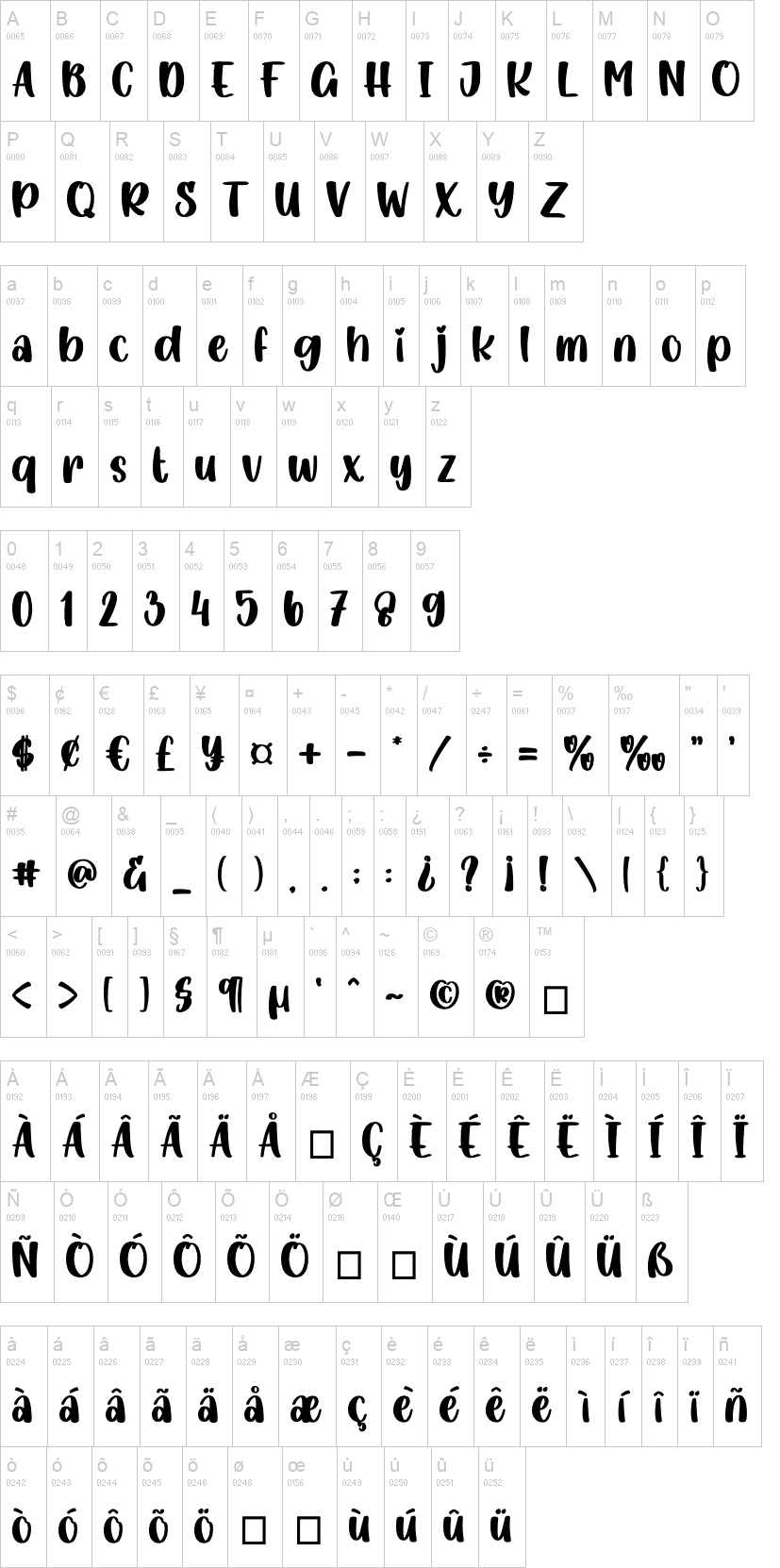 Christmas Buttermilk 字体字形表