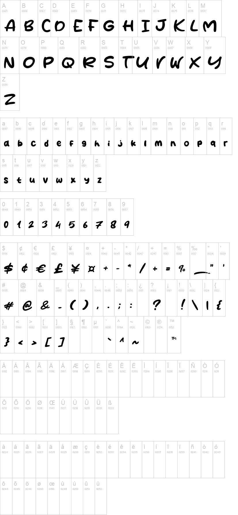 CoffeCake 字体字形表