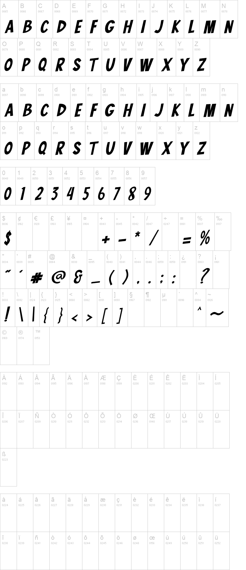 Comic Shark 字体字形表