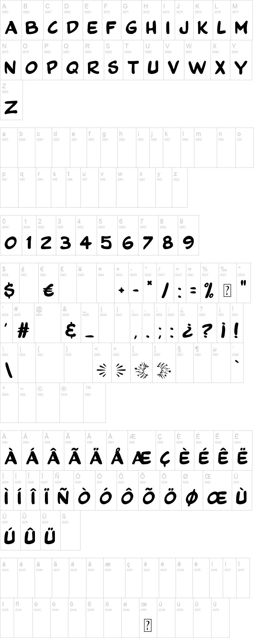 Comics Tricks 字体字形表