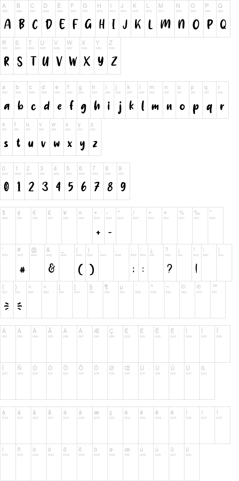 Creamy 字体字形表