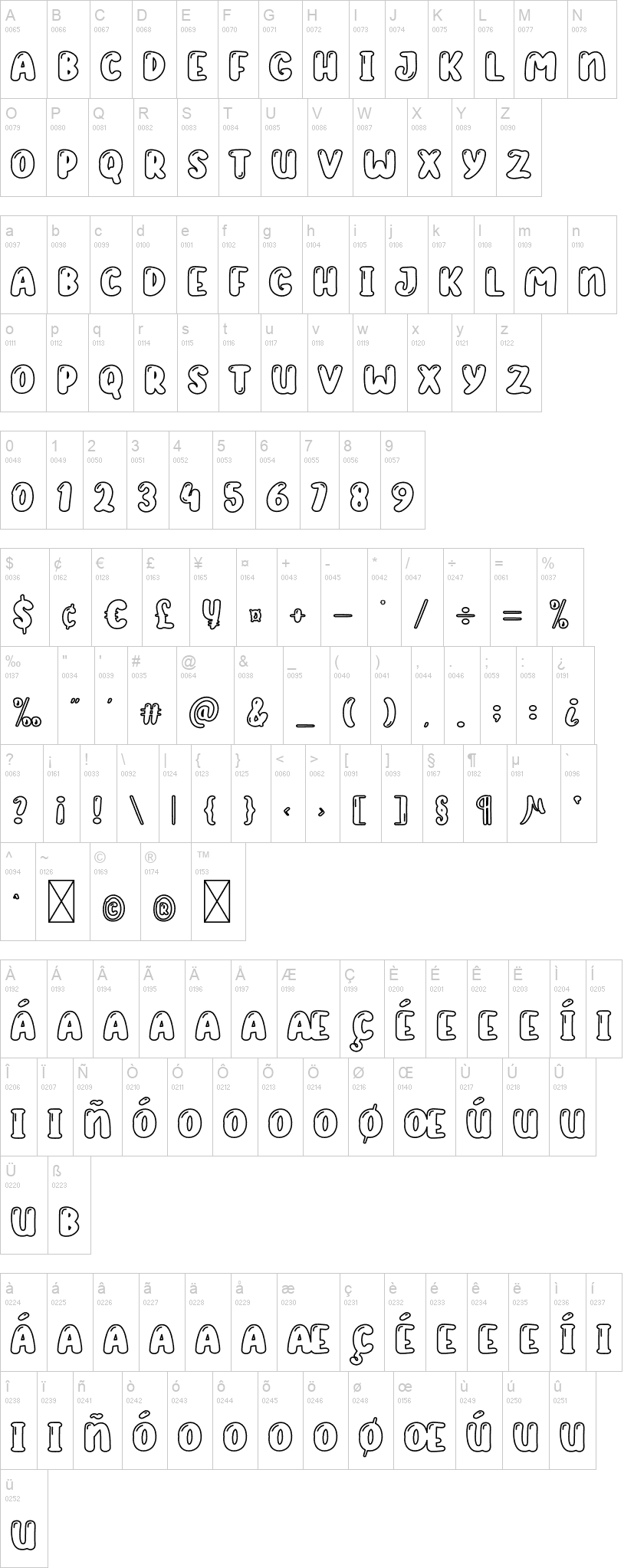 Donuts Chocolate 字体字形表