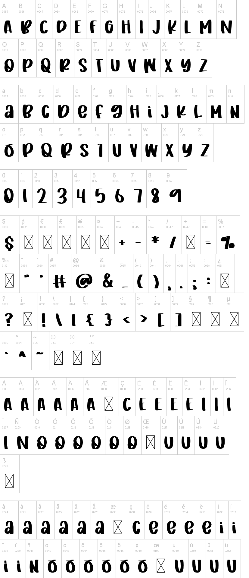 FB Strawberry 字体字形表