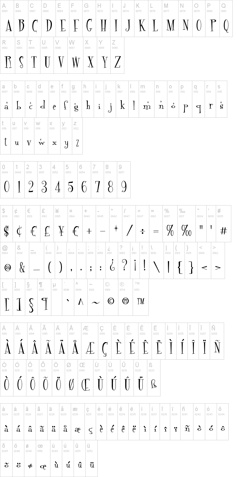 Fontdinerdotcom Sparkly 字体字形表