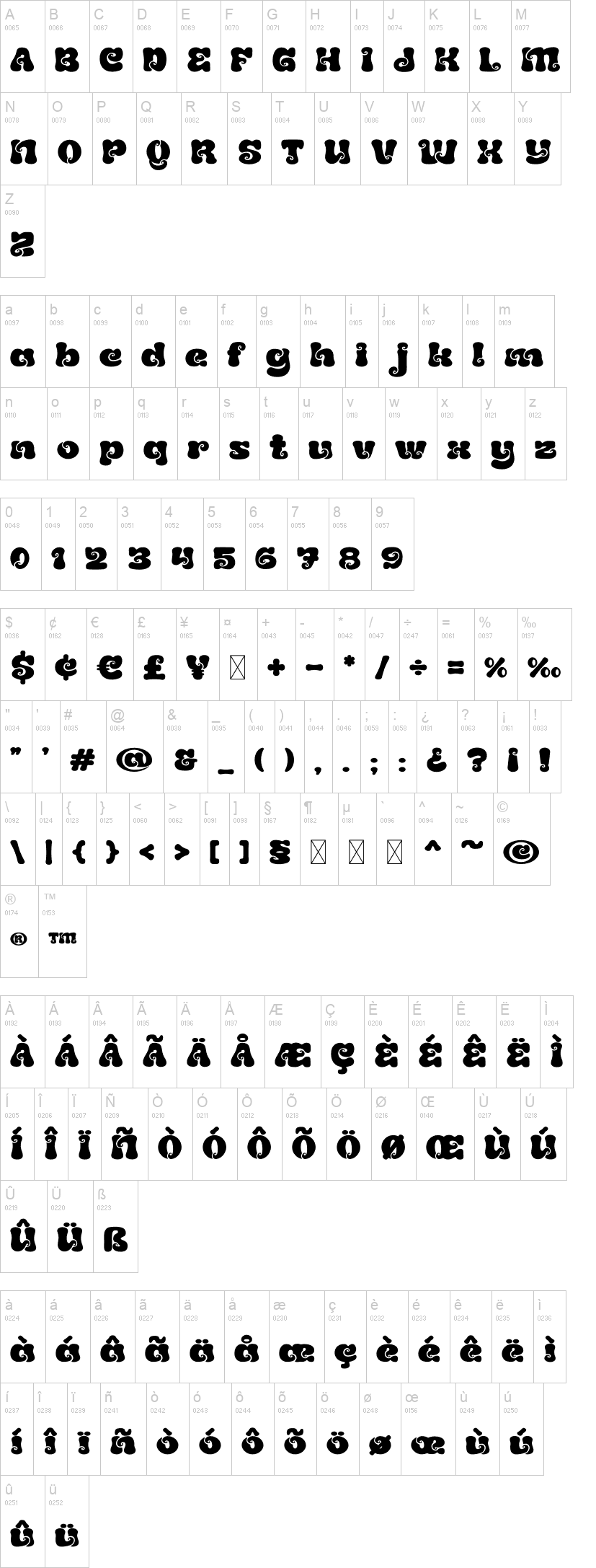 Funkadelic 字体字形表