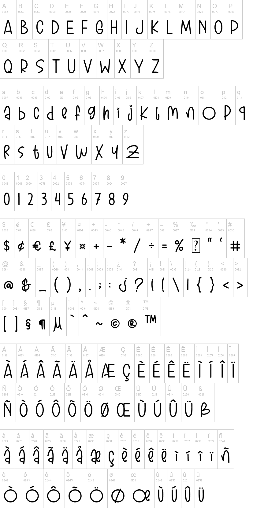 Geronie 字体字形表