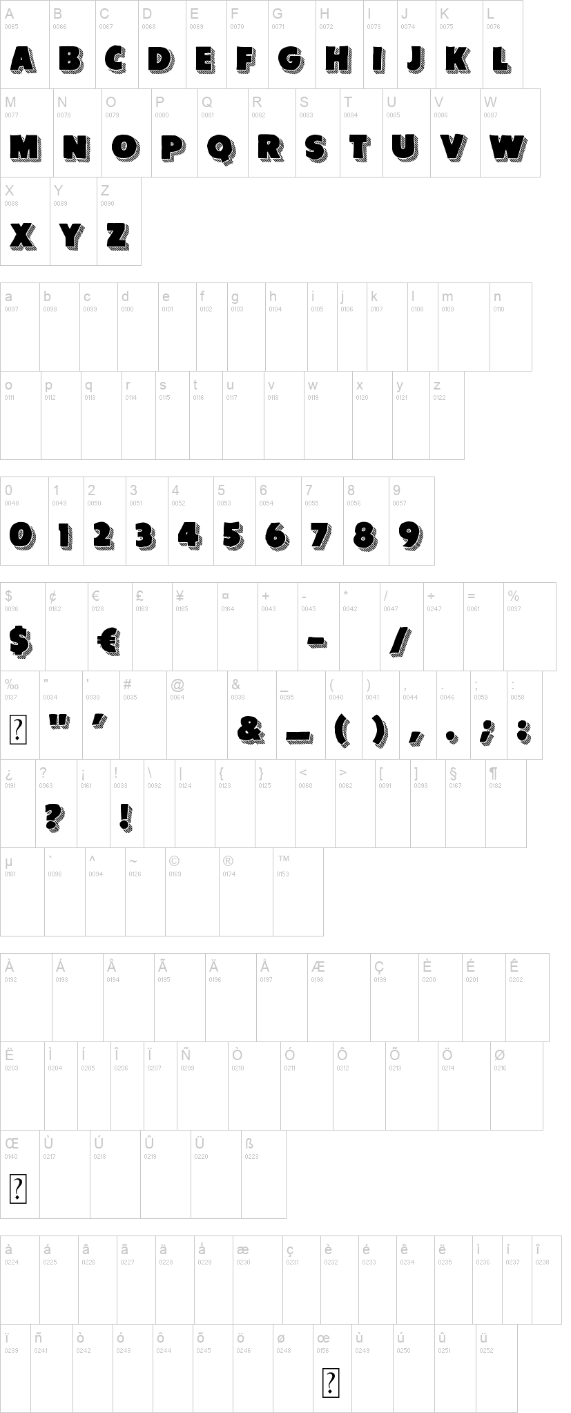 Giants 字体字形表
