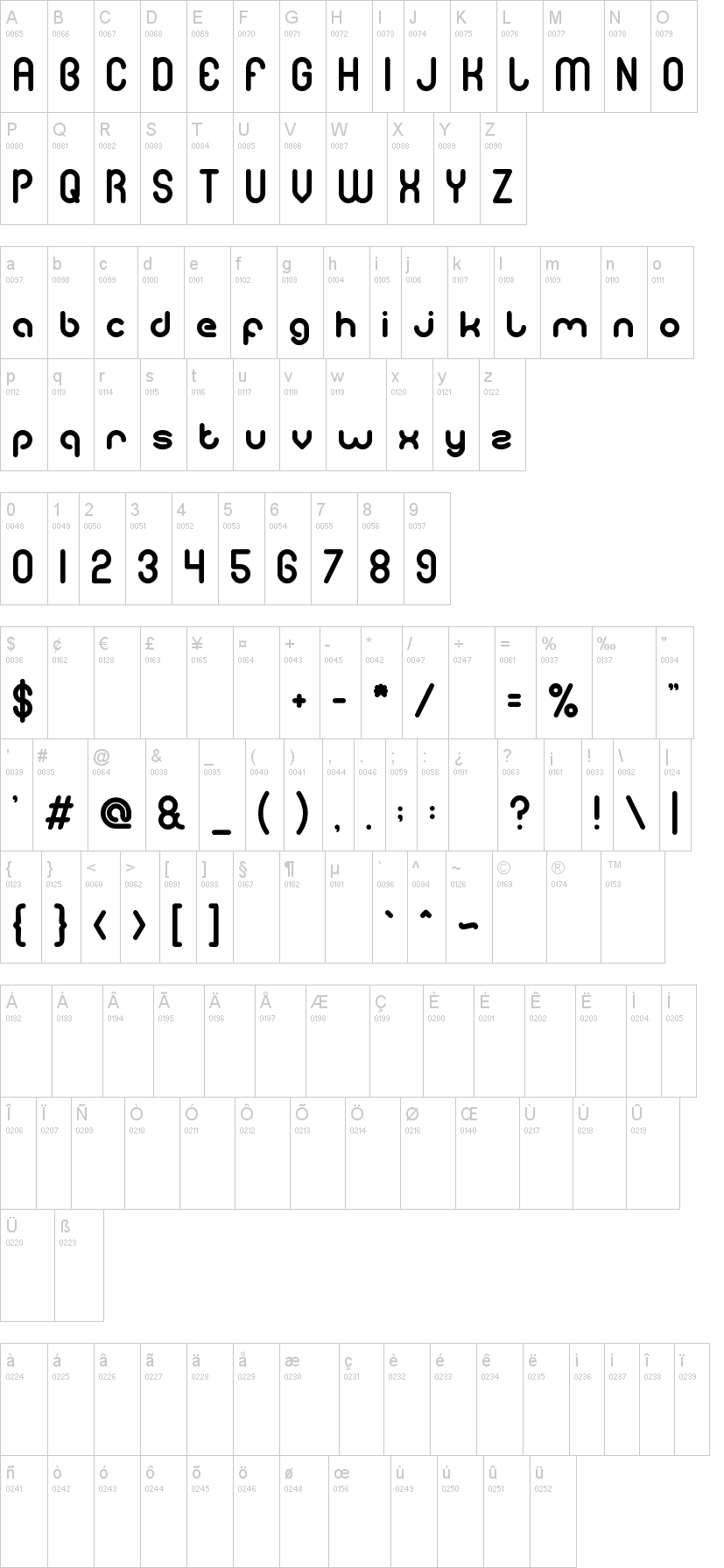 Gitchgitch 字体字形表