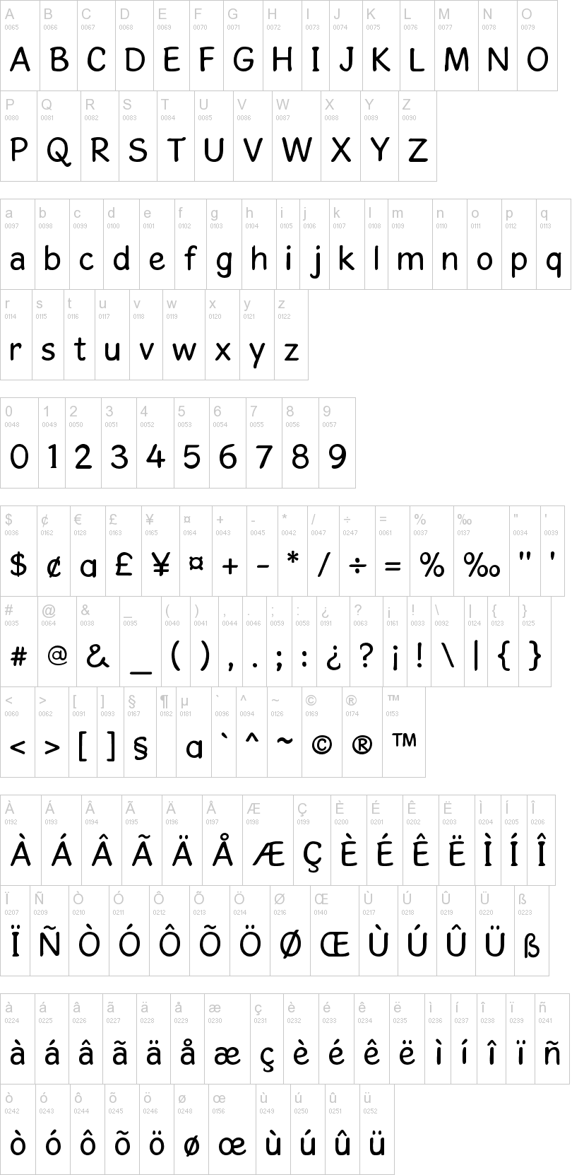 Gosmick Sans 字体字形表