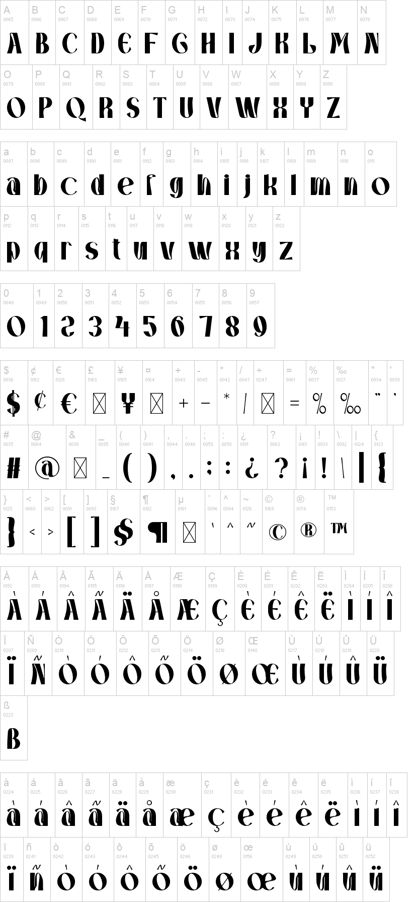 Gradioo 字体字形表