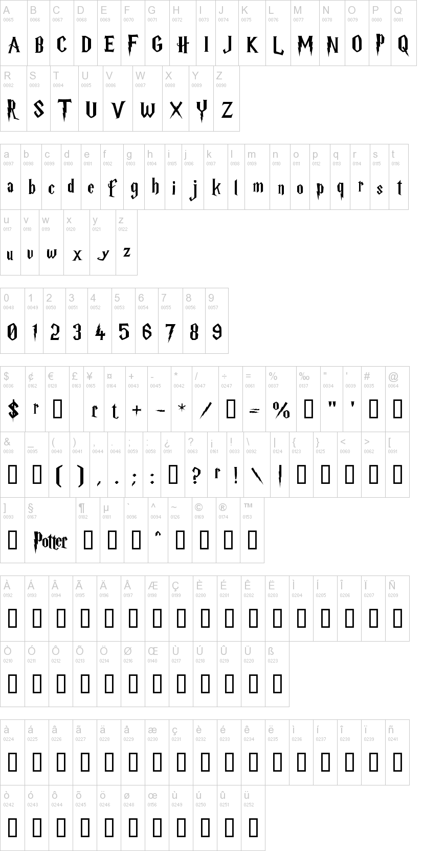 Harry P 字体字形表