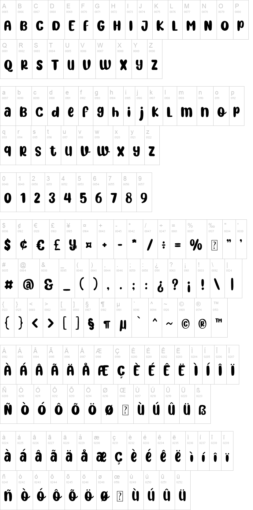 Honey And Raspberries 字体字形表