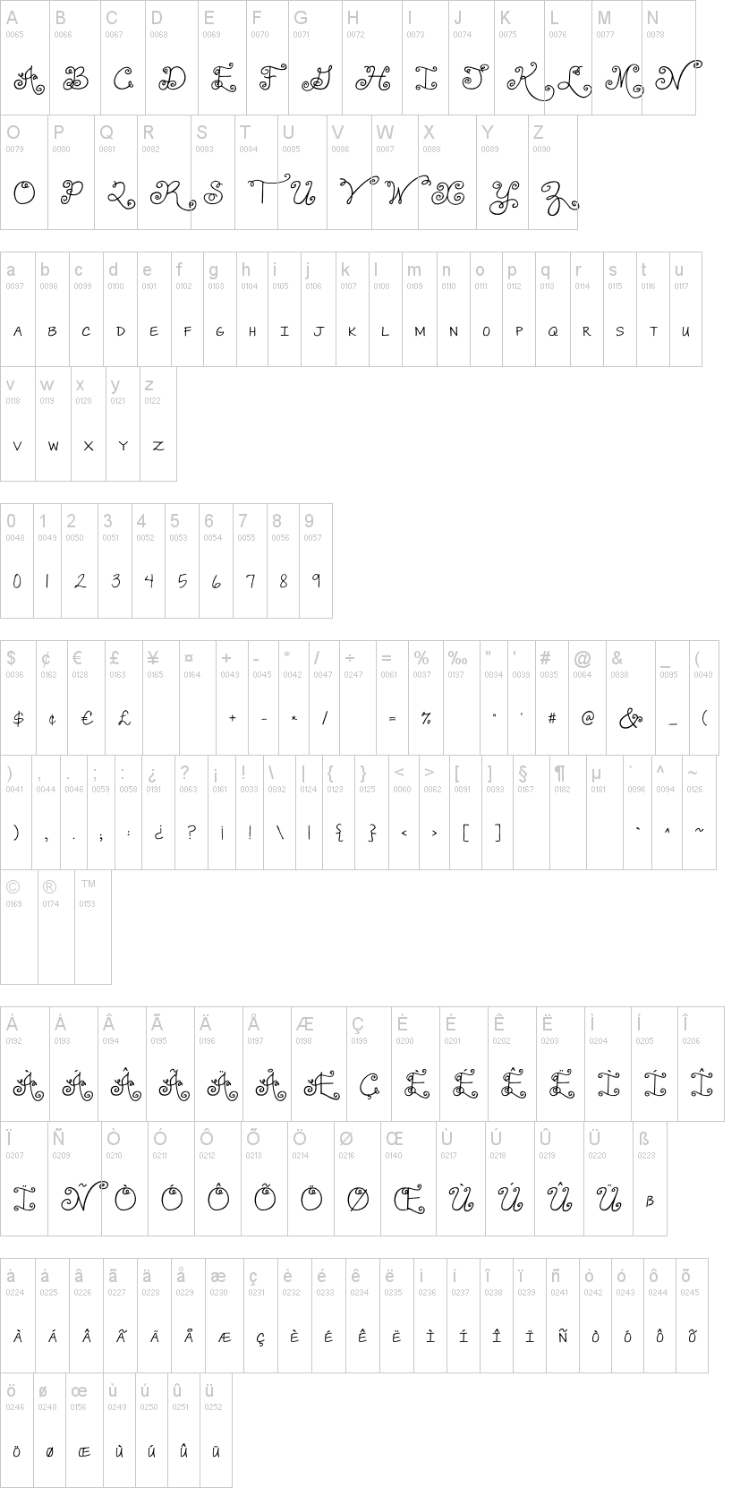 Janda Swirlygirl 字体字形表