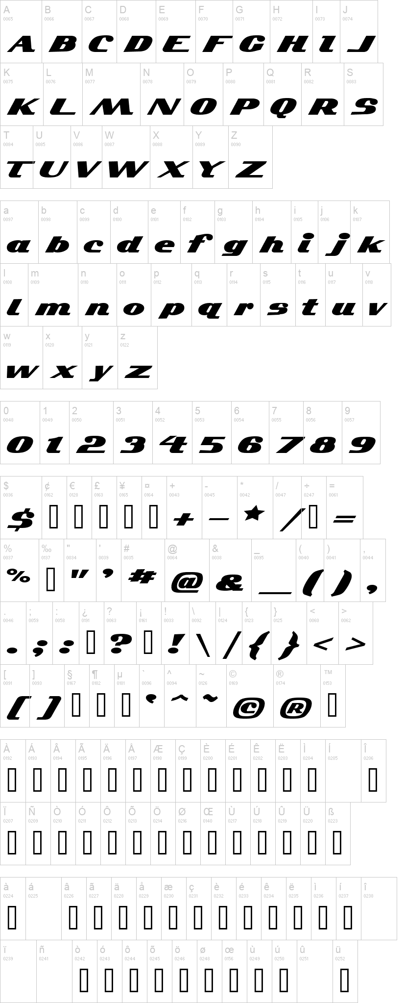 Kelvinized 字体字形表