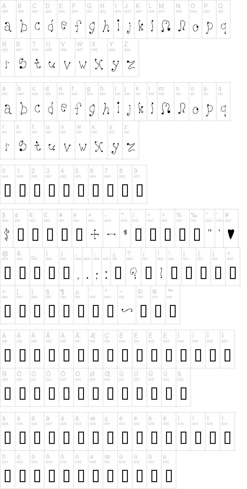 Melanie 字体字形表