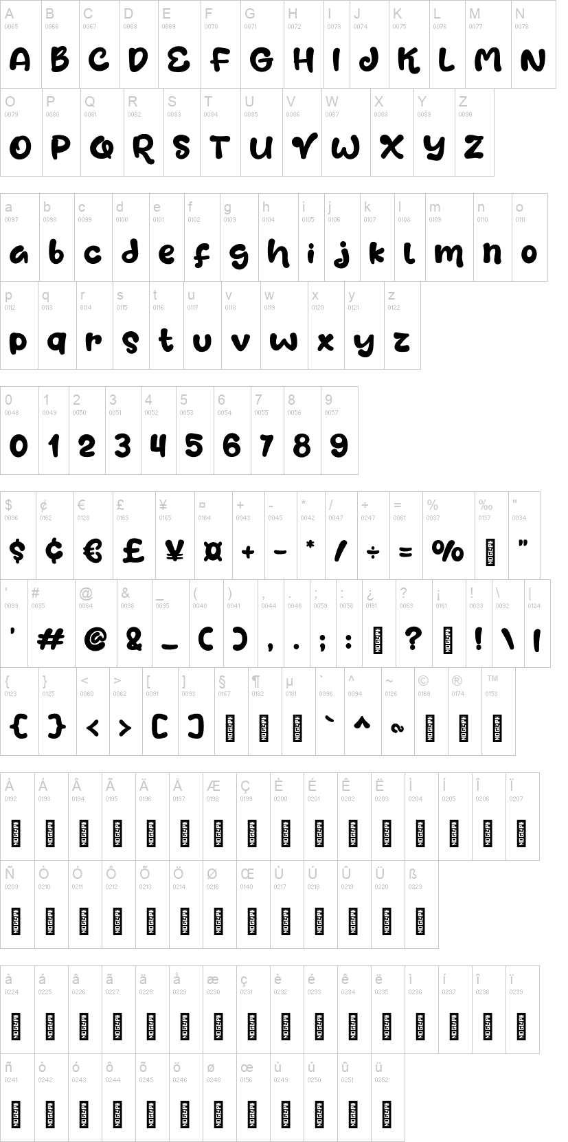 Mentimun 字体字形表