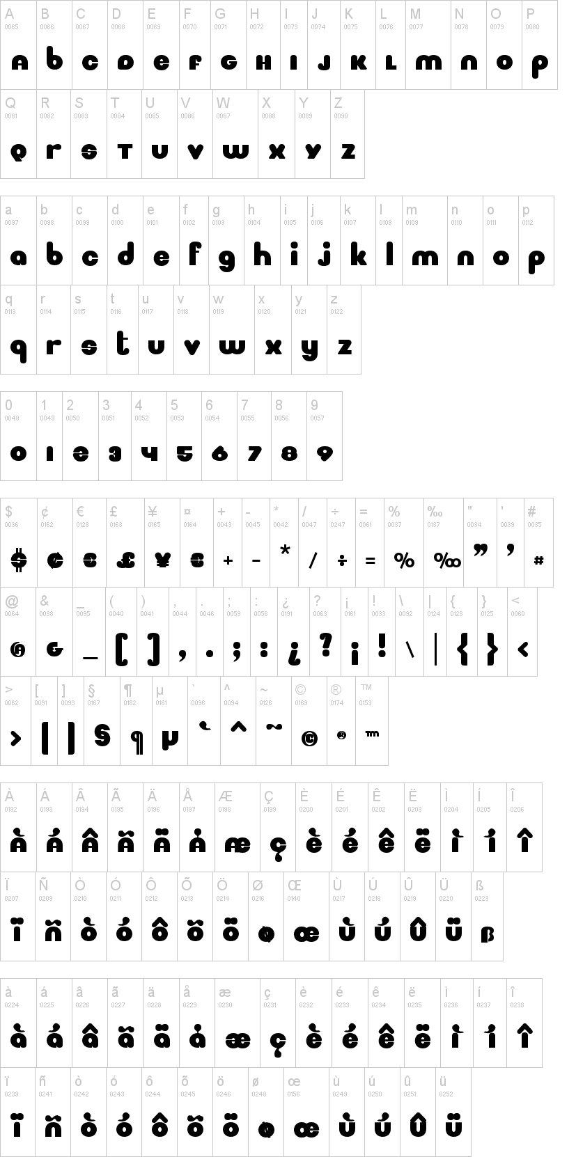 Mignone 字体字形表