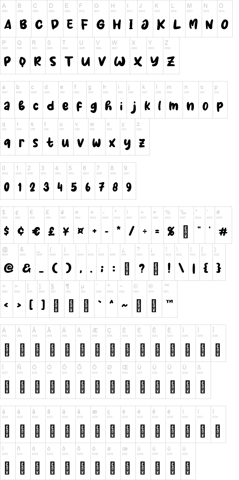 Milky Coffee 字体字形表