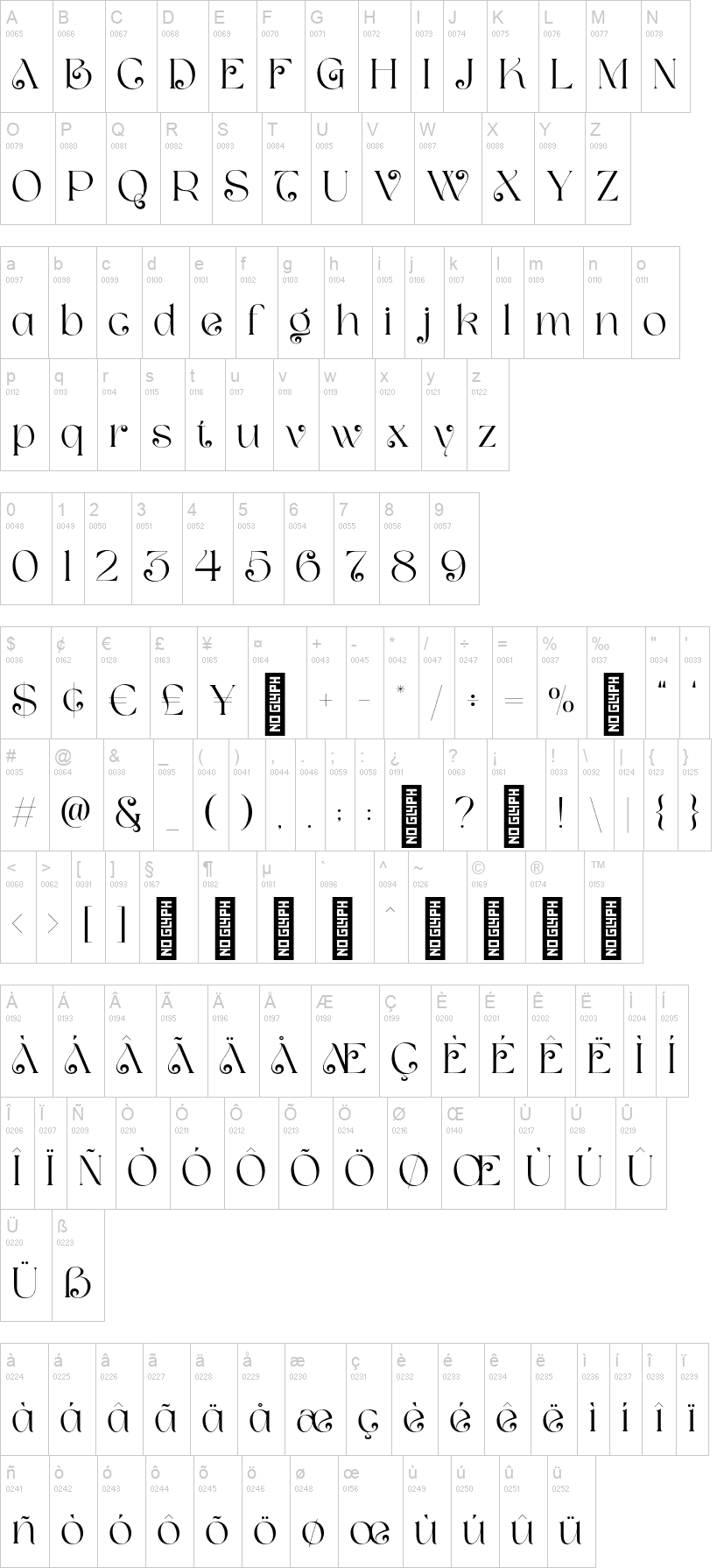 Milven 字体字形表