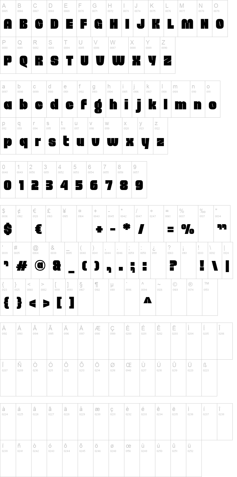 Moco 字体字形表