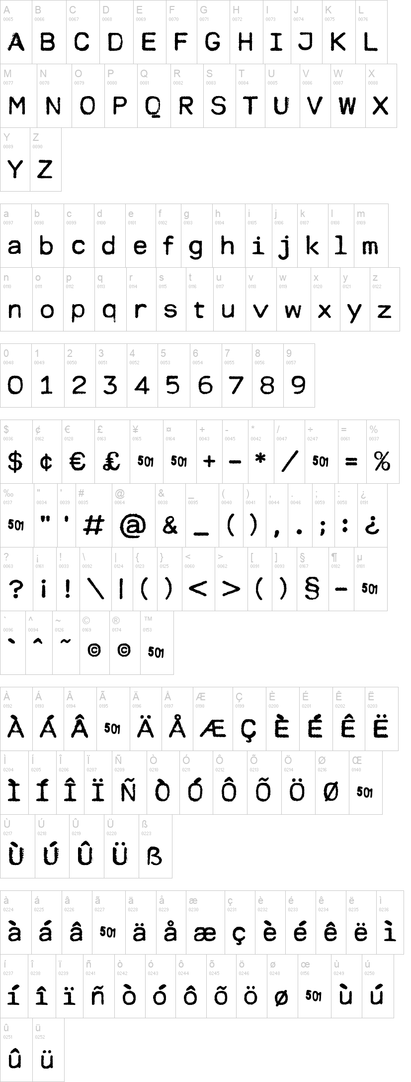 Modern Typewriter 字体字形表