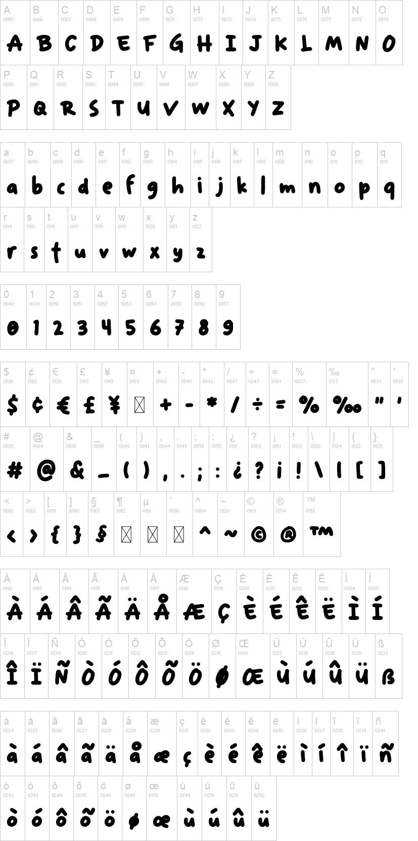 Nirakolu 字体字形表