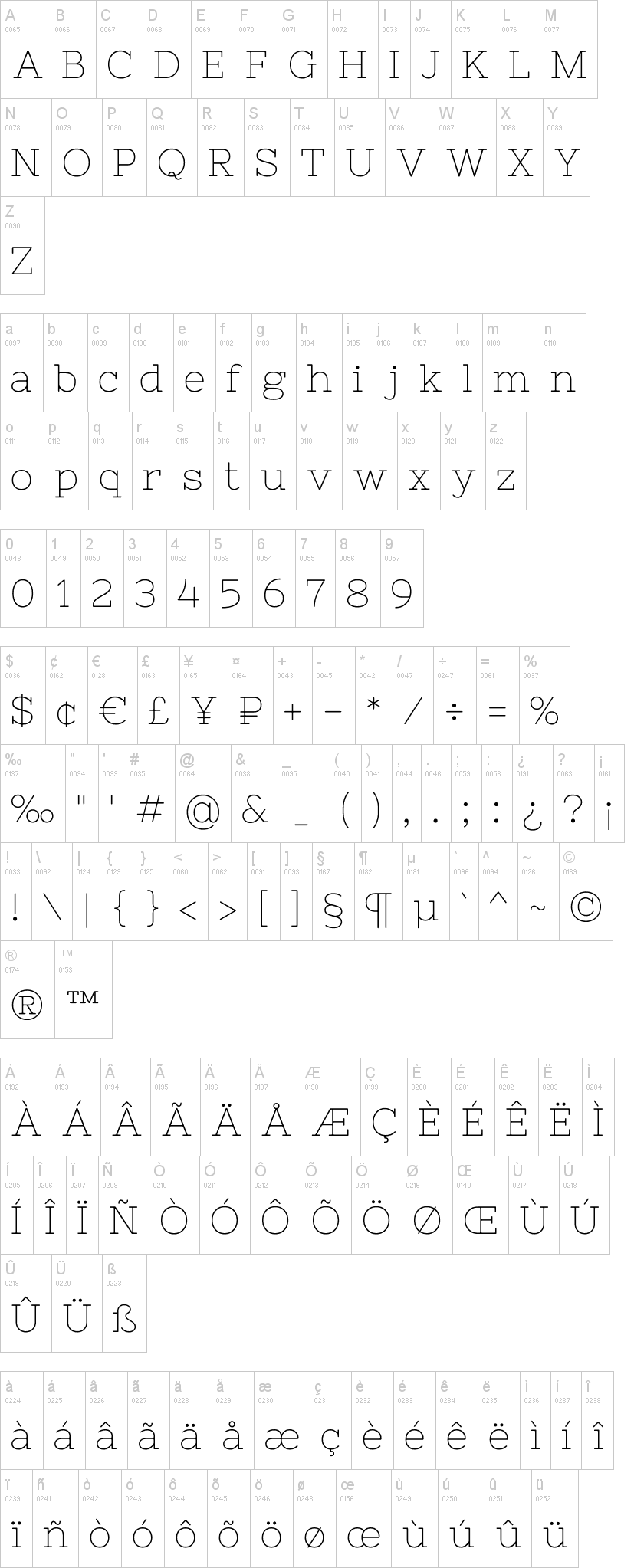 Nixie One 字体字形表