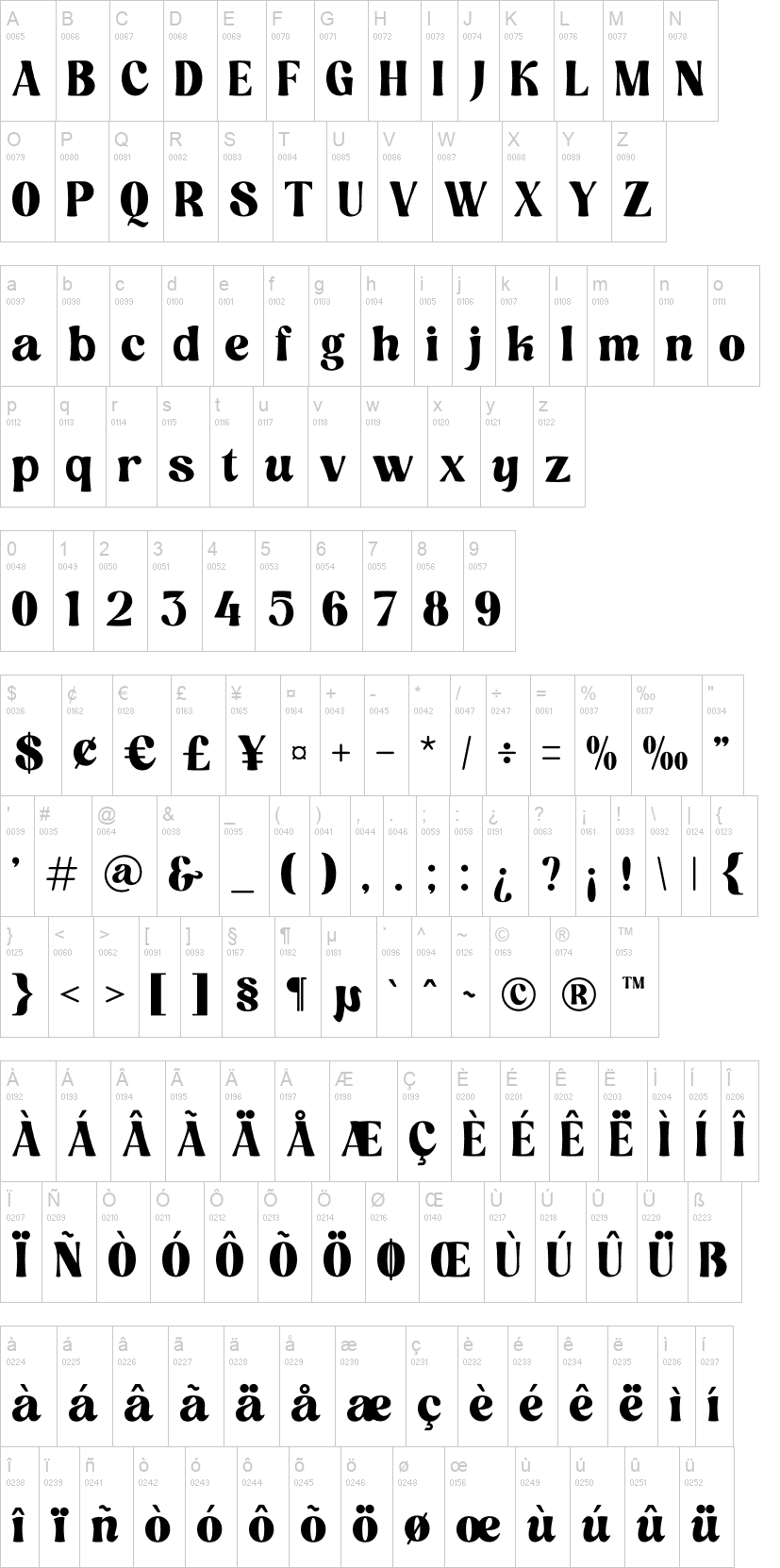 Nothing Magic 字体字形表