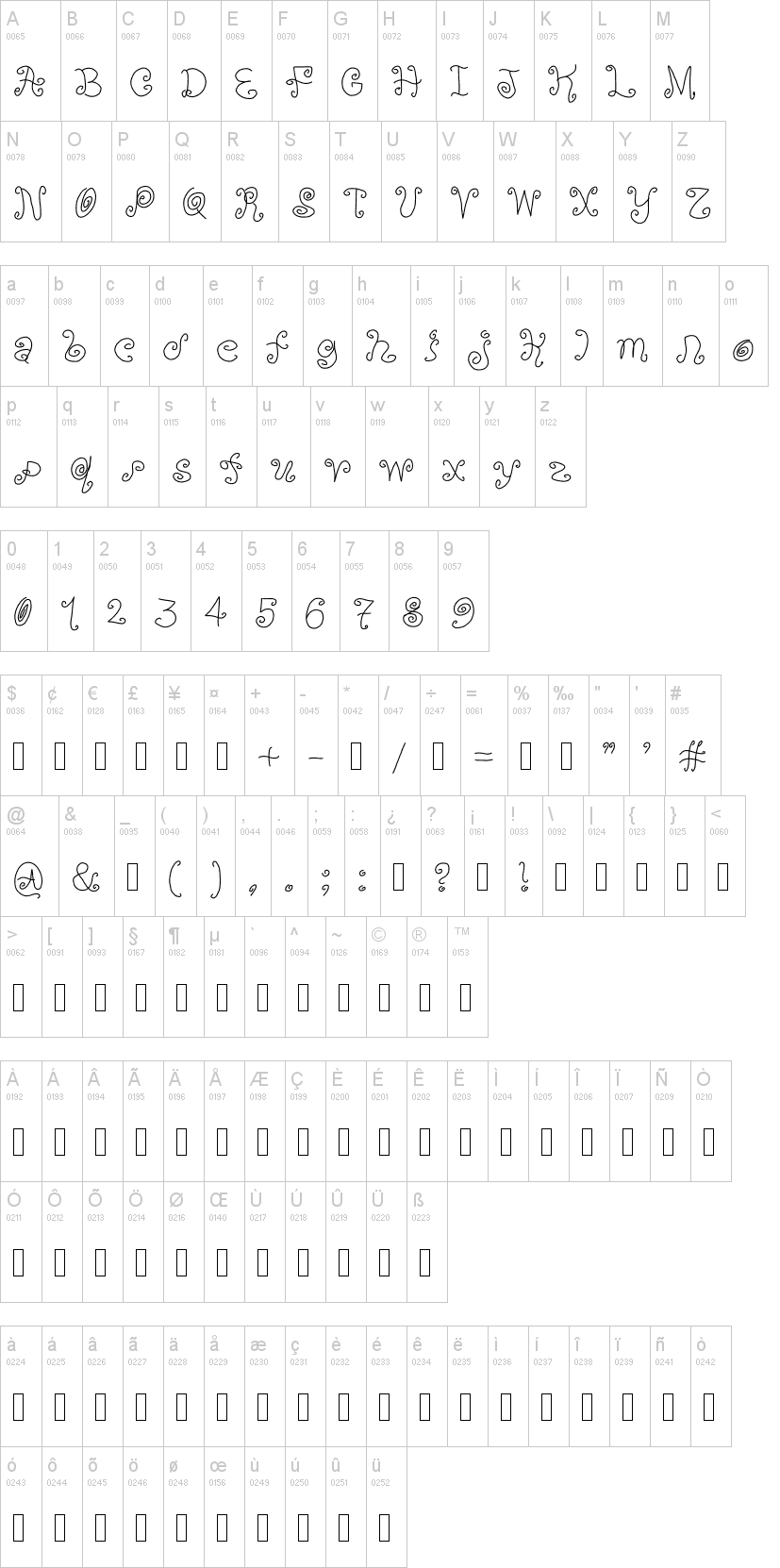 Orange 字体字形表