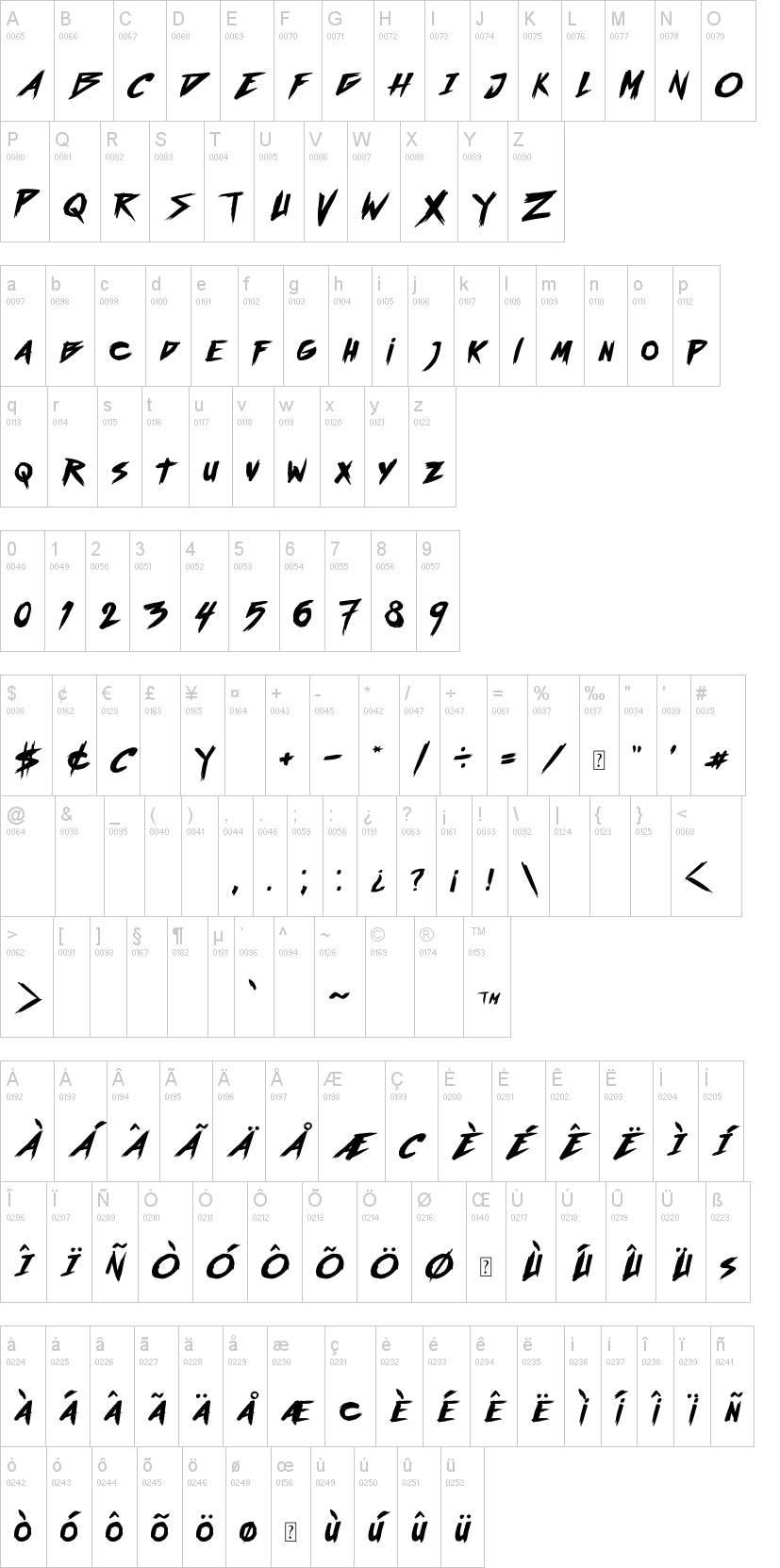 Outrun future 字体字形表