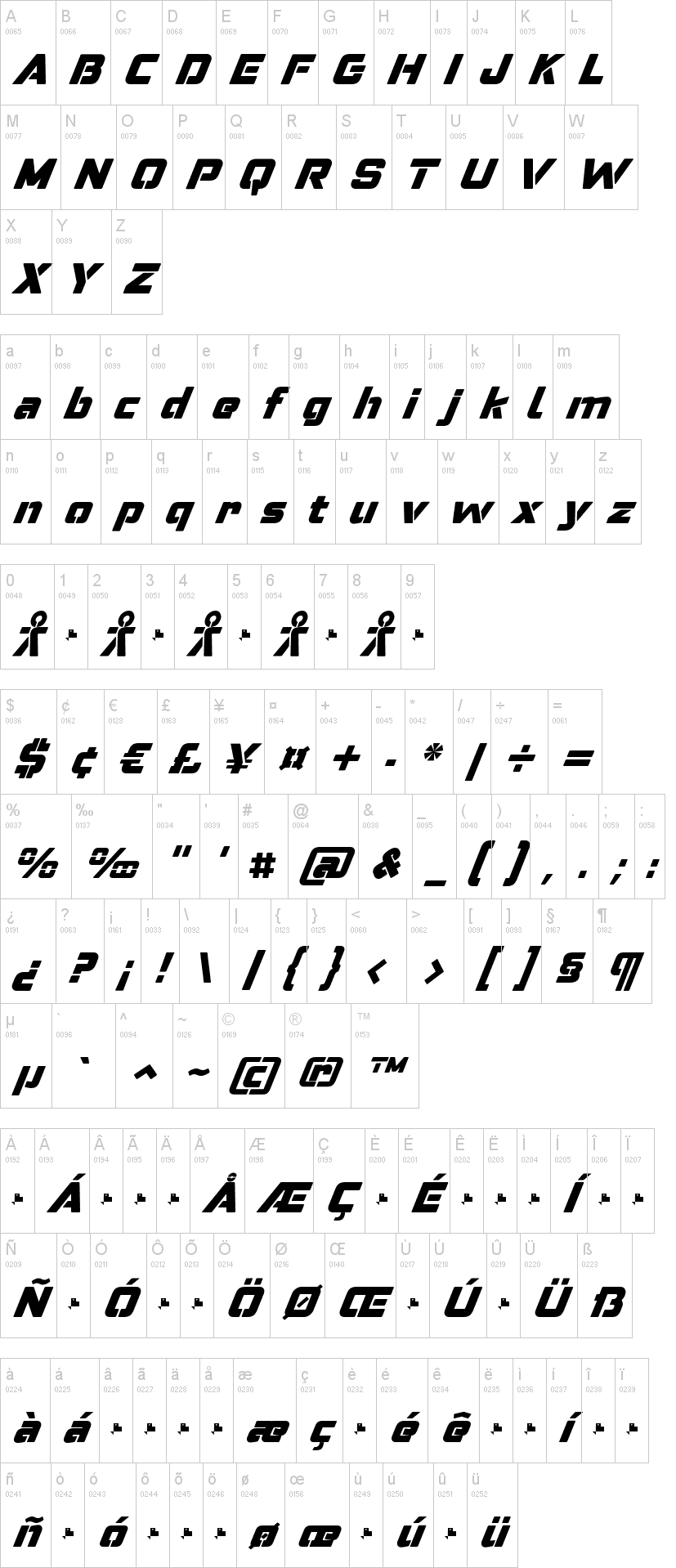 Pervitina Dex 字体字形表