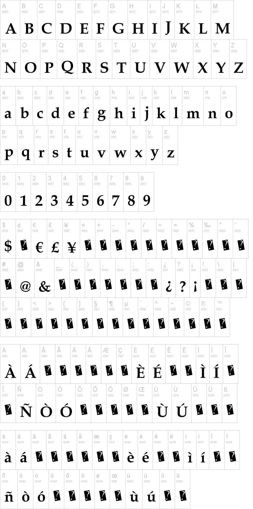 PiratesBay 字体字形表