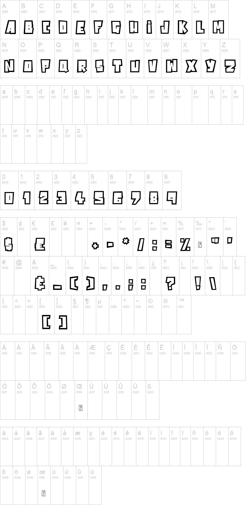 Powerful 字体字形表